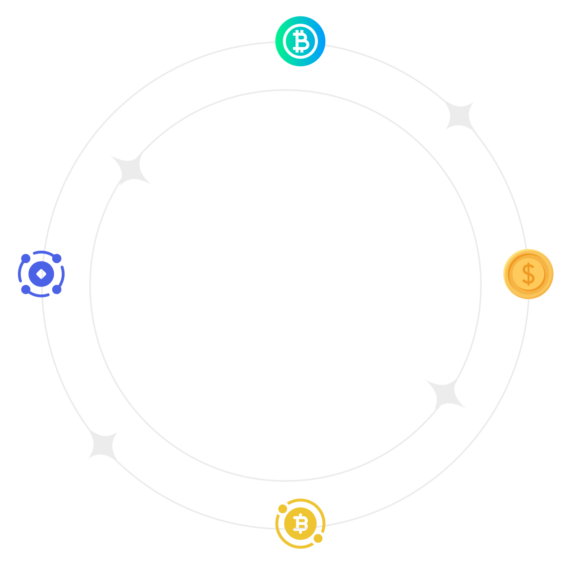 Anoswap - Decentralized Finance Features